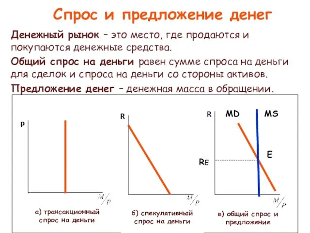 Спрос и предложение денег Денежный рынок – это место, где