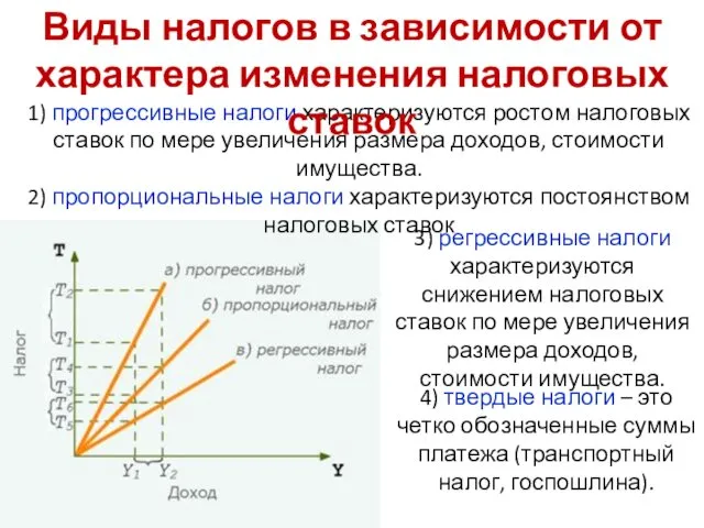 4) твердые налоги – это четко обозначенные суммы платежа (транспортный