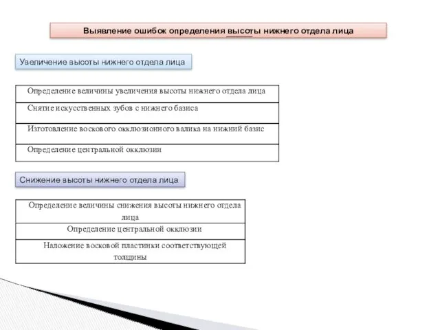 Выявление ошибок определения высоты нижнего отдела лица Увеличение высоты нижнего