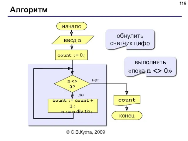 © С.В.Кухта, 2009 Алгоритм начало count конец нет да n