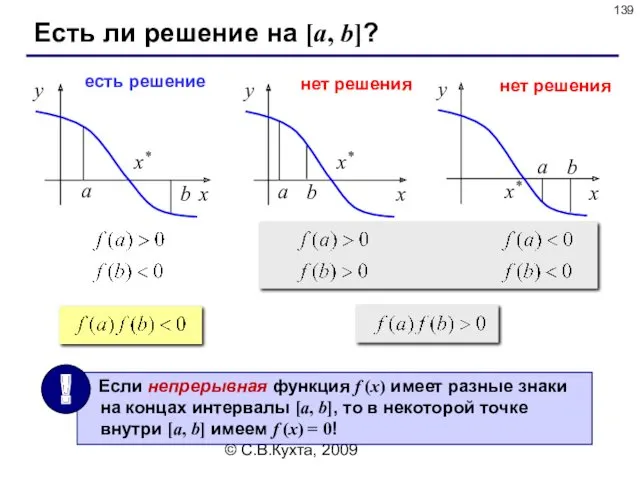 © С.В.Кухта, 2009 Есть ли решение на [a, b]? есть решение нет решения нет решения