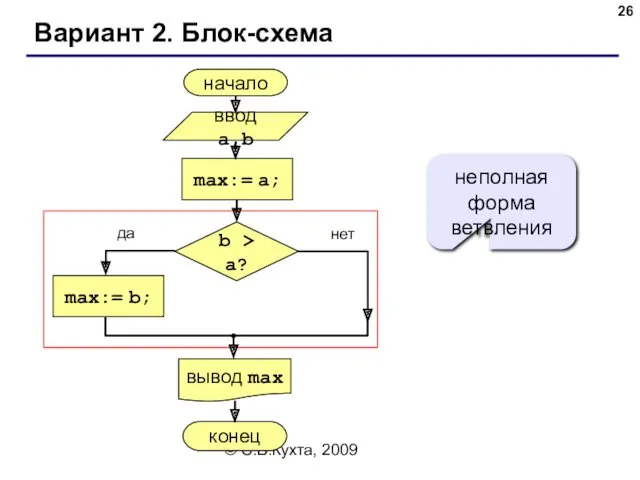 © С.В.Кухта, 2009 Вариант 2. Блок-схема неполная форма ветвления