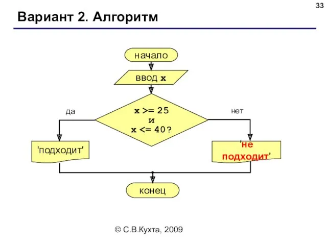 © С.В.Кухта, 2009 Вариант 2. Алгоритм начало ввод x 'подходит'