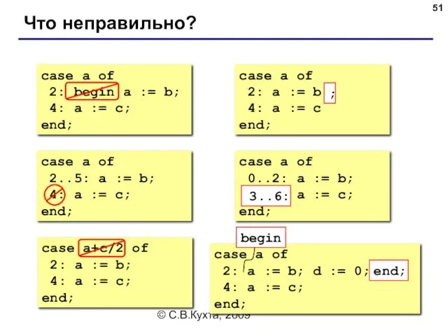 © С.В.Кухта, 2009 Что неправильно? case a of 2: begin