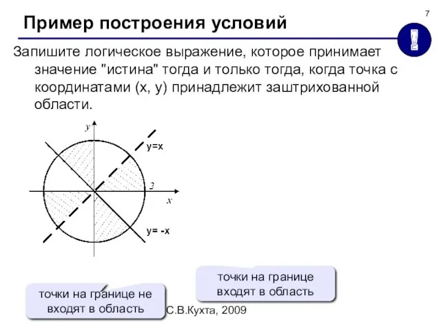 © С.В.Кухта, 2009 Пример построения условий Запишите логическое выражение, которое