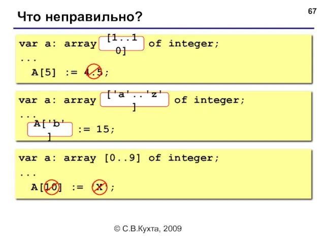 © С.В.Кухта, 2009 Что неправильно? var a: array[10..1] of integer;