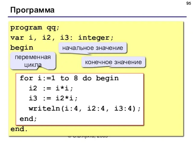 © С.В.Кухта, 2009 Программа program qq; var i, i2, i3: