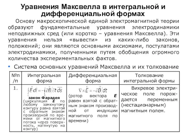 Основу макроскопической единой электромагнитной теории образуют фундаментальные уравнения электродинамики неподвижных