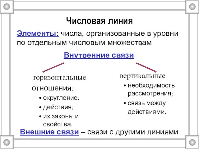 Числовая линия горизонтальные отношения: округление; действия; их законы и свойства.