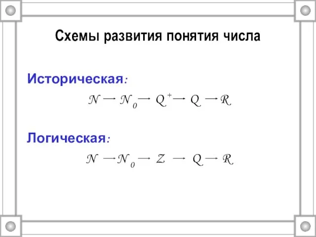 Схемы развития понятия числа Историческая: N N 0 Q +