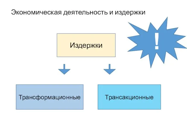 Экономическая деятельность и издержки Издержки Трансформационные Трансакционные !