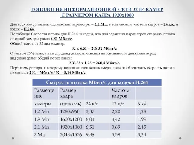 Для всех камер заданы одинаковые параметры – 2,1 Мп, в