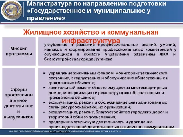 Магистратура по направлению подготовки «Государственное и муниципальное у правление» ГОУ