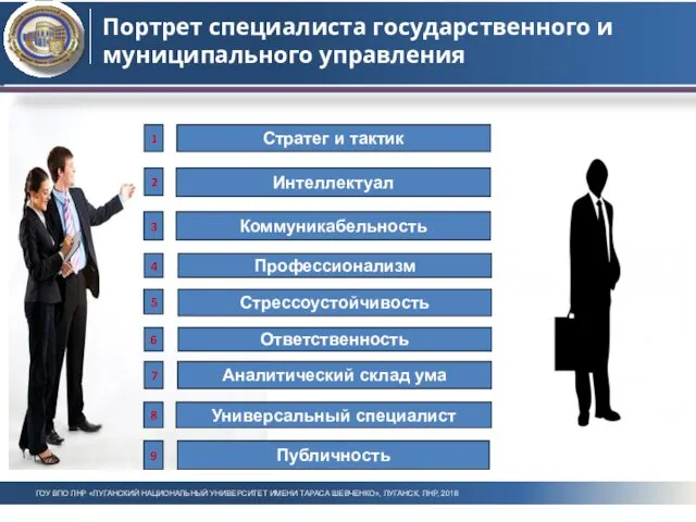 Портрет специалиста государственного и муниципального управления ГОУ ВПО ЛНР «ЛУГАНСКИЙ