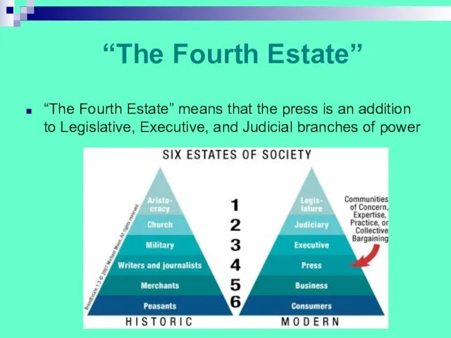 “The Fourth Estate” “The Fourth Estate” means that the press