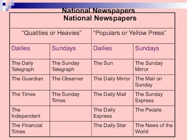 National Newspapers