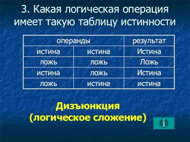 3. Какая логическая операция имеет такую таблицу истинности Дизъюнкция (логическое сложение)