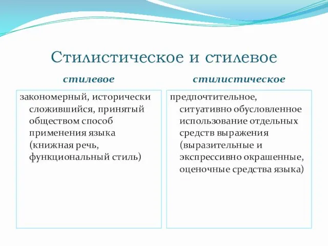 Стилистическое и стилевое стилевое стилистическое закономерный, исторически сложившийся, принятый обществом