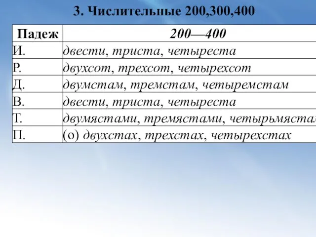 3. Числительные 200,300,400