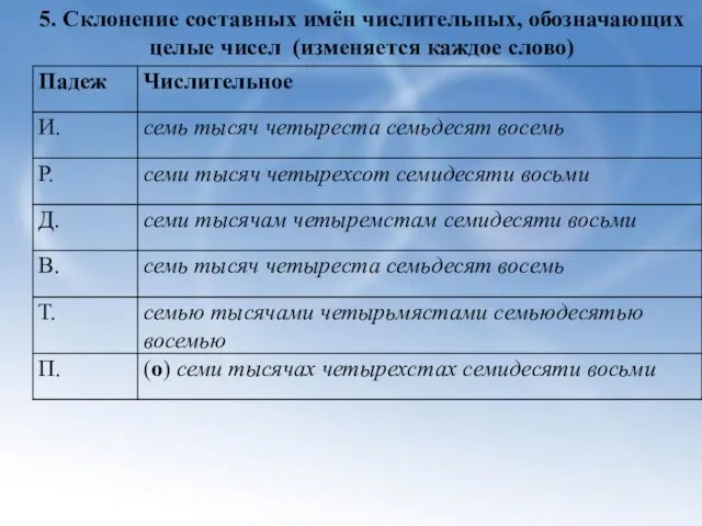 5. Склонение составных имён числительных, обозначающих целые чисел (изменяется каждое слово)