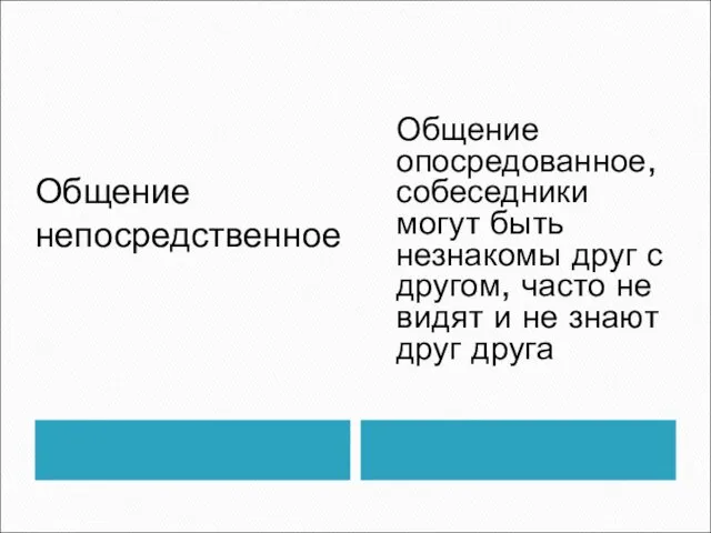 Общение непосредственное Общение опосредованное, собеседники могут быть незнакомы друг с