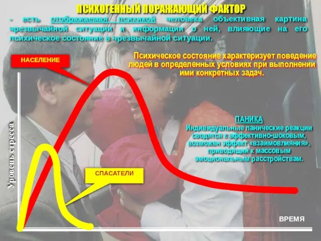 ПСИХОГЕННЫЙ ПОРАЖАЮЩИЙ ФАКТОР Уровень стресса - есть отображаемая психикой человека