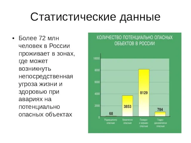 Статистические данные Более 72 млн человек в России проживает в