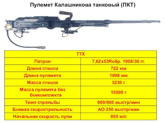 Пулемет Калашникова танковый (ПКТ)