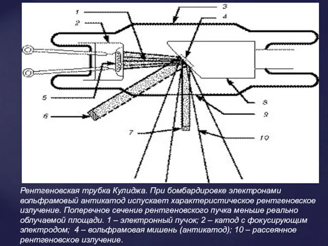 Рентгеновская трубка Кулиджа. При бомбардировке электронами вольфрамовый антикатод испускает характеристическое