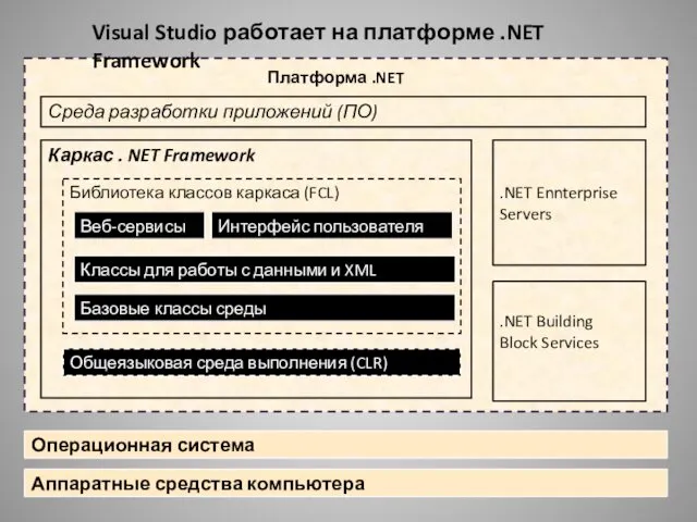 Веб-сервисы Интерфейс пользователя Классы для работы с данными и XML