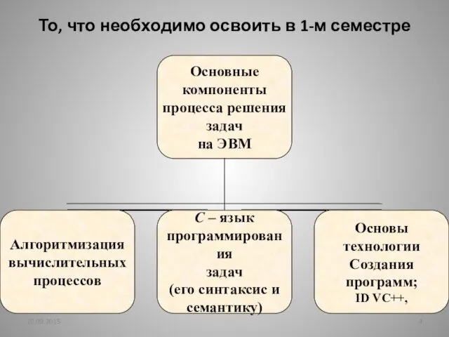 10.09.2015 То, что необходимо освоить в 1-м семестре