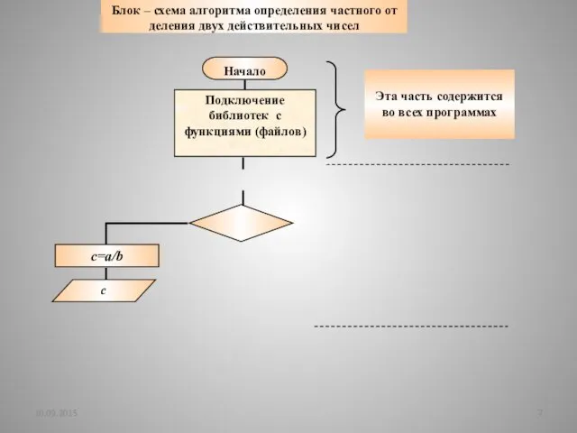 10.09.2015 Блок – схема алгоритма определения частного от деления двух