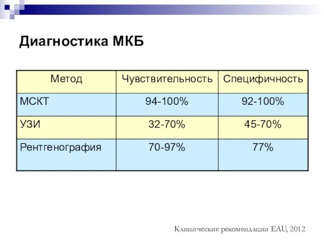 Диагностика МКБ Клинические рекомендации EAU, 2012