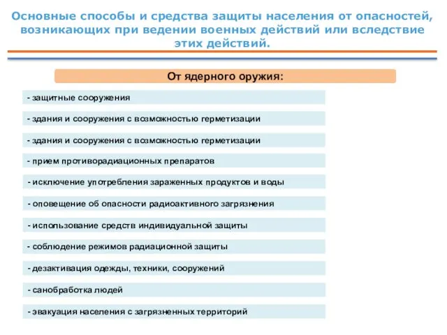 Основные способы и средства защиты населения от опасностей, возникающих при