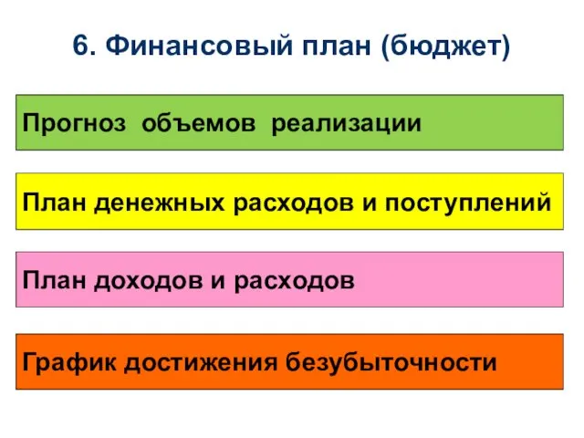 6. Финансовый план (бюджет) Прогноз объемов реализации План денежных расходов