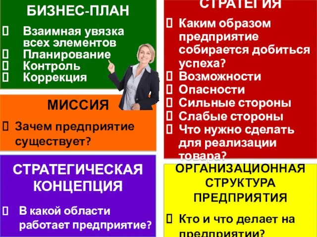 СТРАТЕГИЧЕСКАЯ КОНЦЕПЦИЯ В какой области работает предприятие? ОРГАНИЗАЦИОННАЯ СТРУКТУРА ПРЕДПРИЯТИЯ