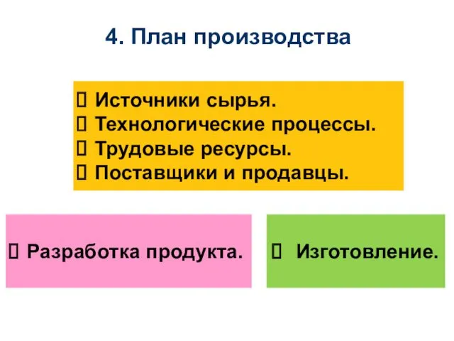 4. План производства Источники сырья. Технологические процессы. Трудовые ресурсы. Поставщики и продавцы. Разработка продукта. Изготовление.