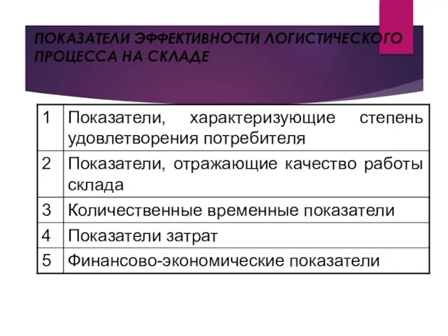 ПОКАЗАТЕЛИ ЭФФЕКТИВНОСТИ ЛОГИСТИЧЕСКОГО ПРОЦЕССА НА СКЛАДЕ