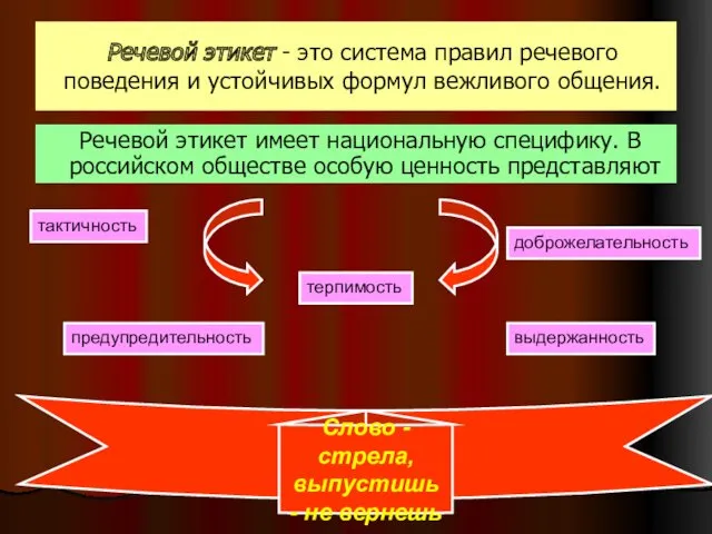 Речевой этикет - это система правил речевого поведения и устойчивых