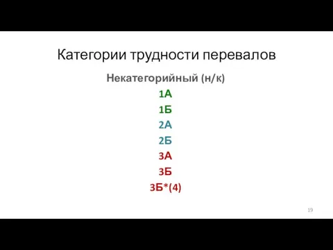 Категории трудности перевалов Некатегорийный (н/к) 1А 1Б 2А 2Б 3А 3Б 3Б*(4)