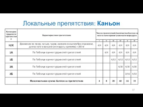 Локальные препятствия: Каньон