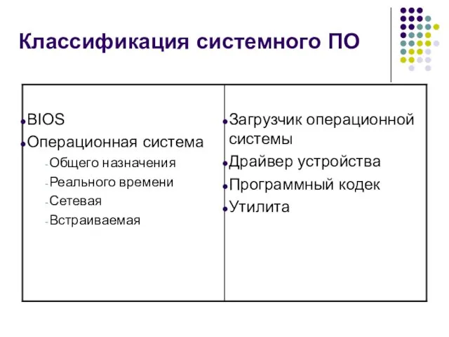 Классификация системного ПО