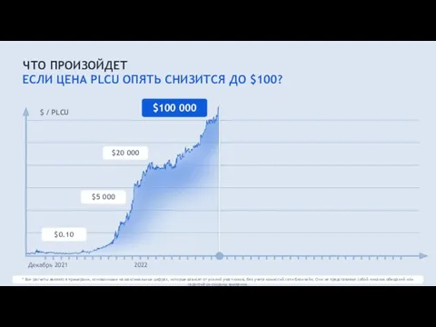 * Все расчеты являются примерами, основанными на максимальных цифрах, которые