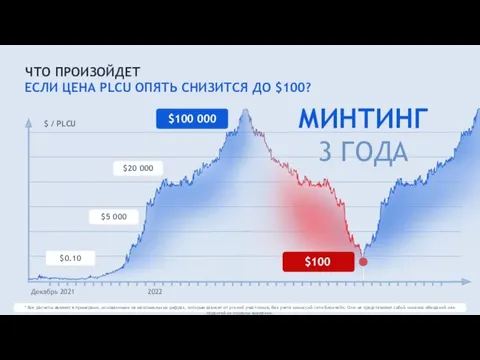 * Все расчеты являются примерами, основанными на максимальных цифрах, которые