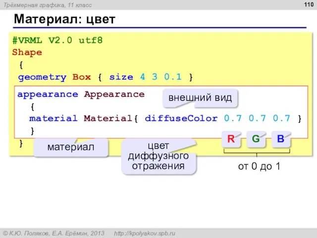 #VRML V2.0 utf8 Shape { geometry Box { size 4