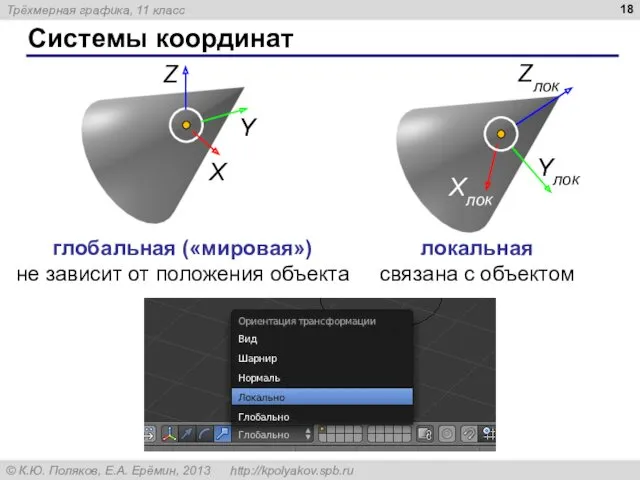 Системы координат глобальная («мировая») не зависит от положения объекта локальная связана с объектом