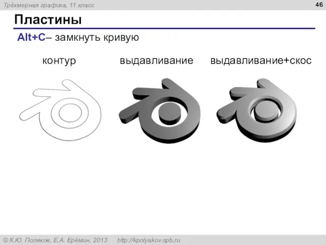 Пластины Alt+C– замкнуть кривую контур выдавливание выдавливание+скос