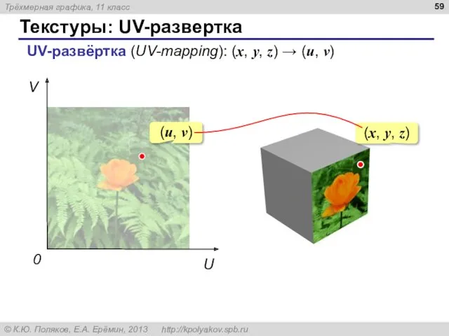 Текстуры: UV-развертка (u, v) (x, y, z) UV-развёртка (UV-mapping): (x, y, z) → (u, v)