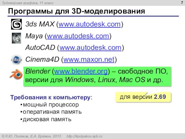 Программы для 3D-моделирования 3ds MAX (www.autodesk.com) Maya (www.autodesk.com) AutoCAD (www.autodesk.com) Cinema4D (www.maxon.net) Blender