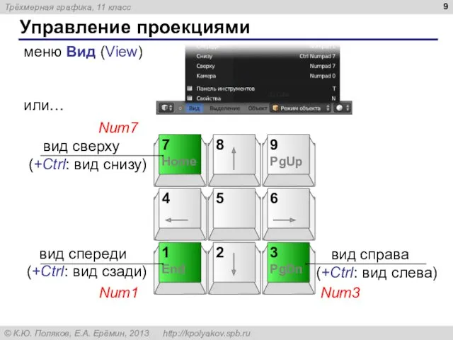 Управление проекциями меню Вид (View) Num1 Num7 Num3 или…